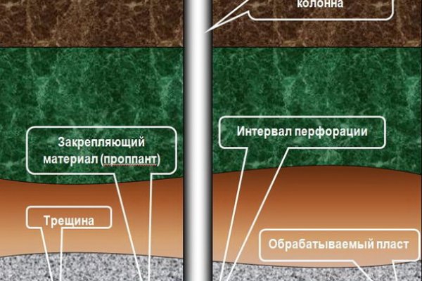 Кракен даркнет рабочая ссылка