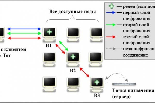 Современный маркетплейс kraken door